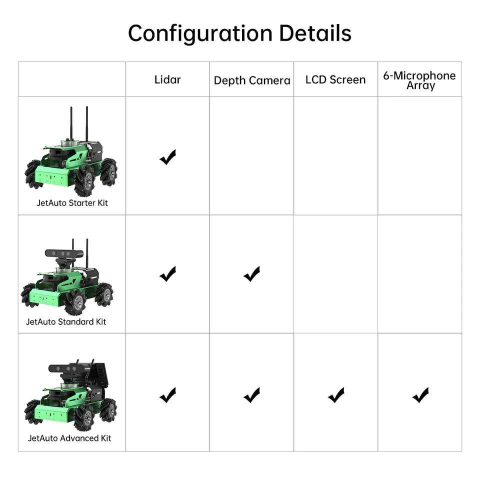 Hiwonder JetAuto ROS1 ROS2 Robot Car